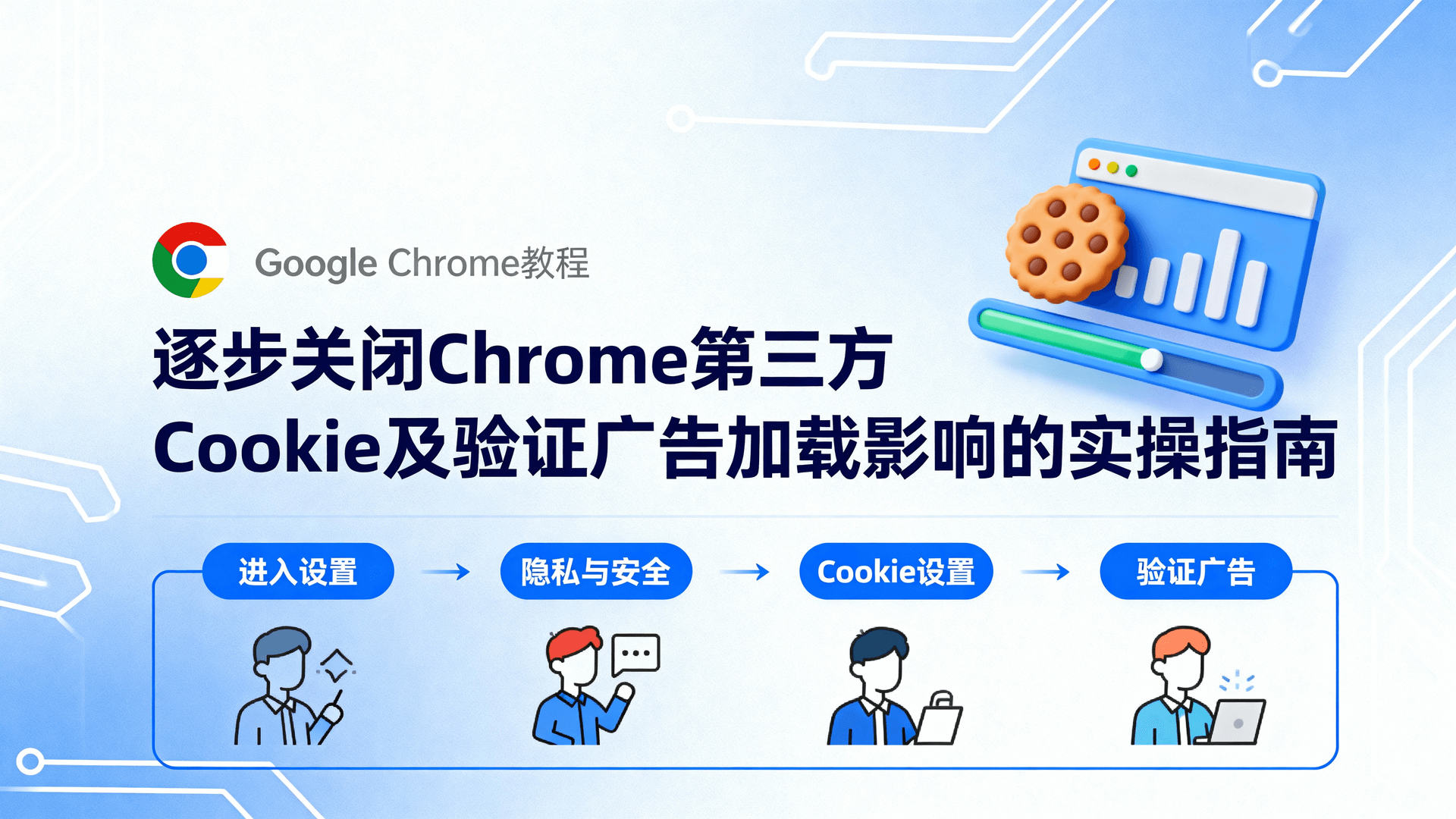 2025年11月版 Chrome 第三方 Cookie 关闭教程，手把手演示桌面/Android/iOS 最短路径，同步给出广告加载验证与回退方案，兼顾合规与性能取舍。
